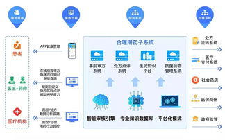 81届药交会 互联网数据服务如何重塑医药新生态