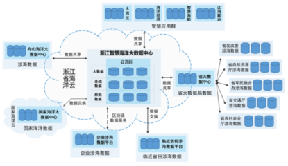 全国首个省级智慧海洋大数据中心建成 互联网数据服务开启海洋管理新篇章
