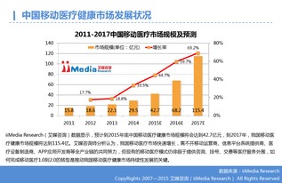 移动医疗 互联网数据中心驱动下的健康服务新范式