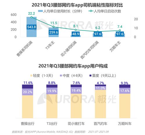 极光2021年Q3移动互联网行业数据研究报告 互联网数据服务分析