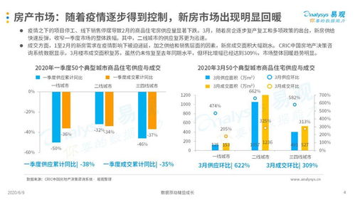 看房遇上‘云’ 何以重拳出击？——互联网房产服务市场季度分析